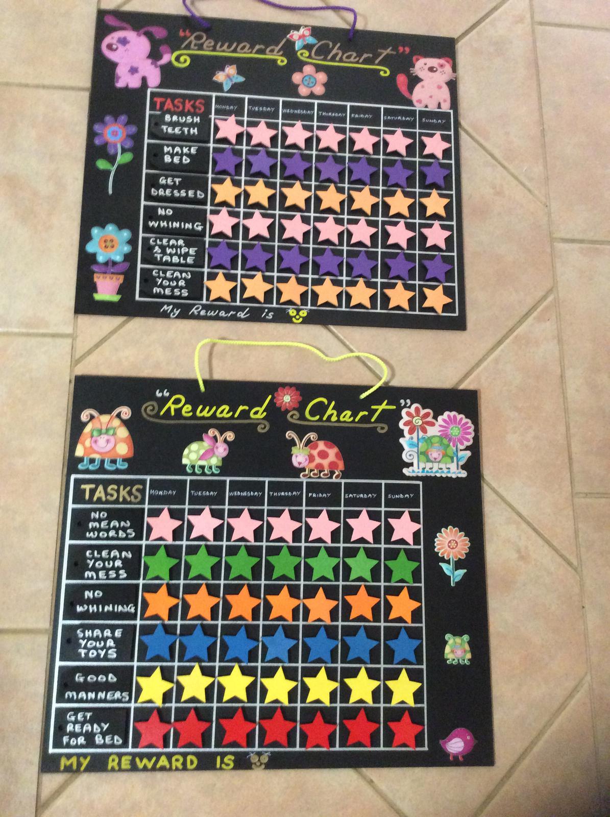 CHARTS