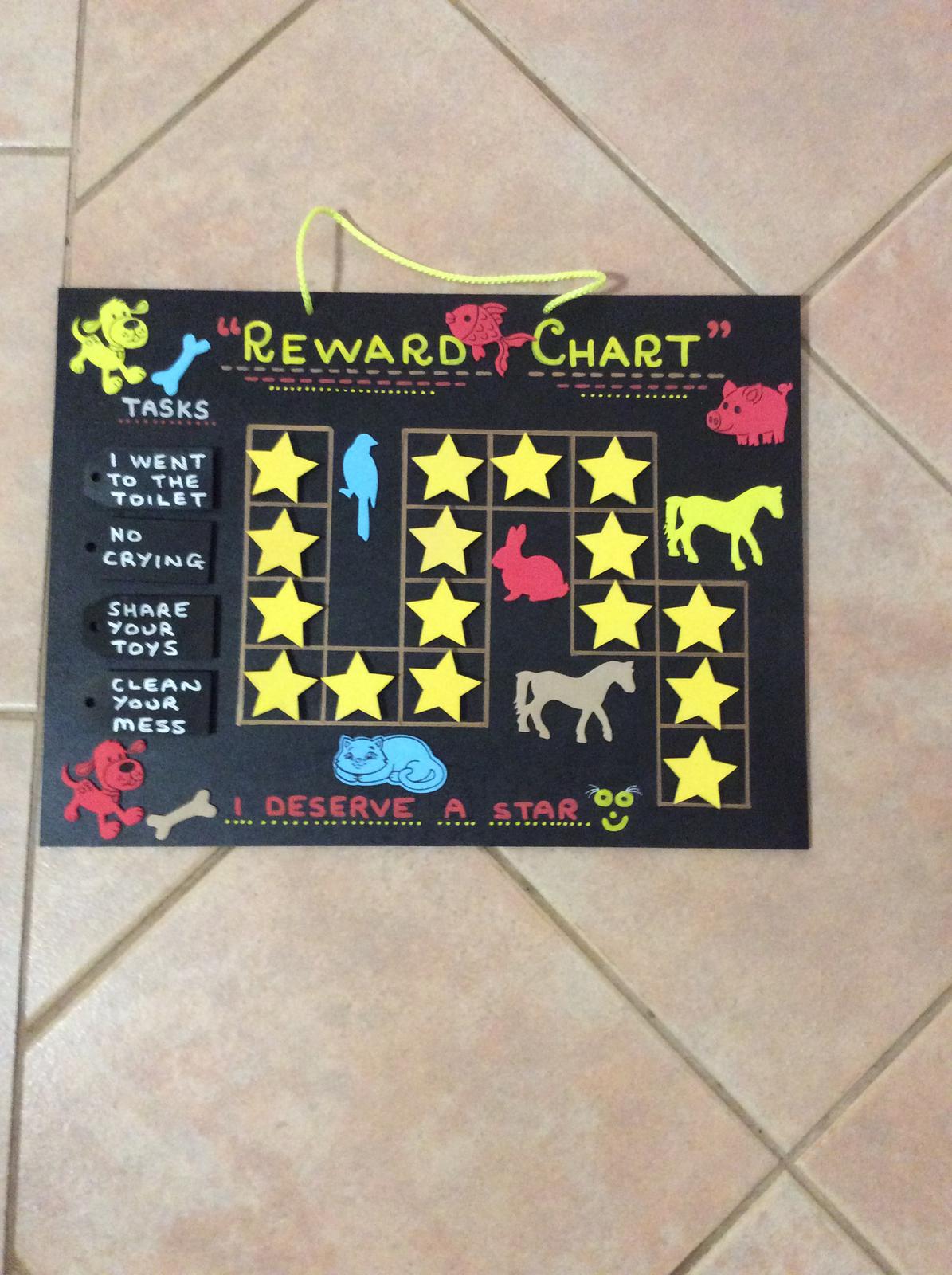 CHARTS