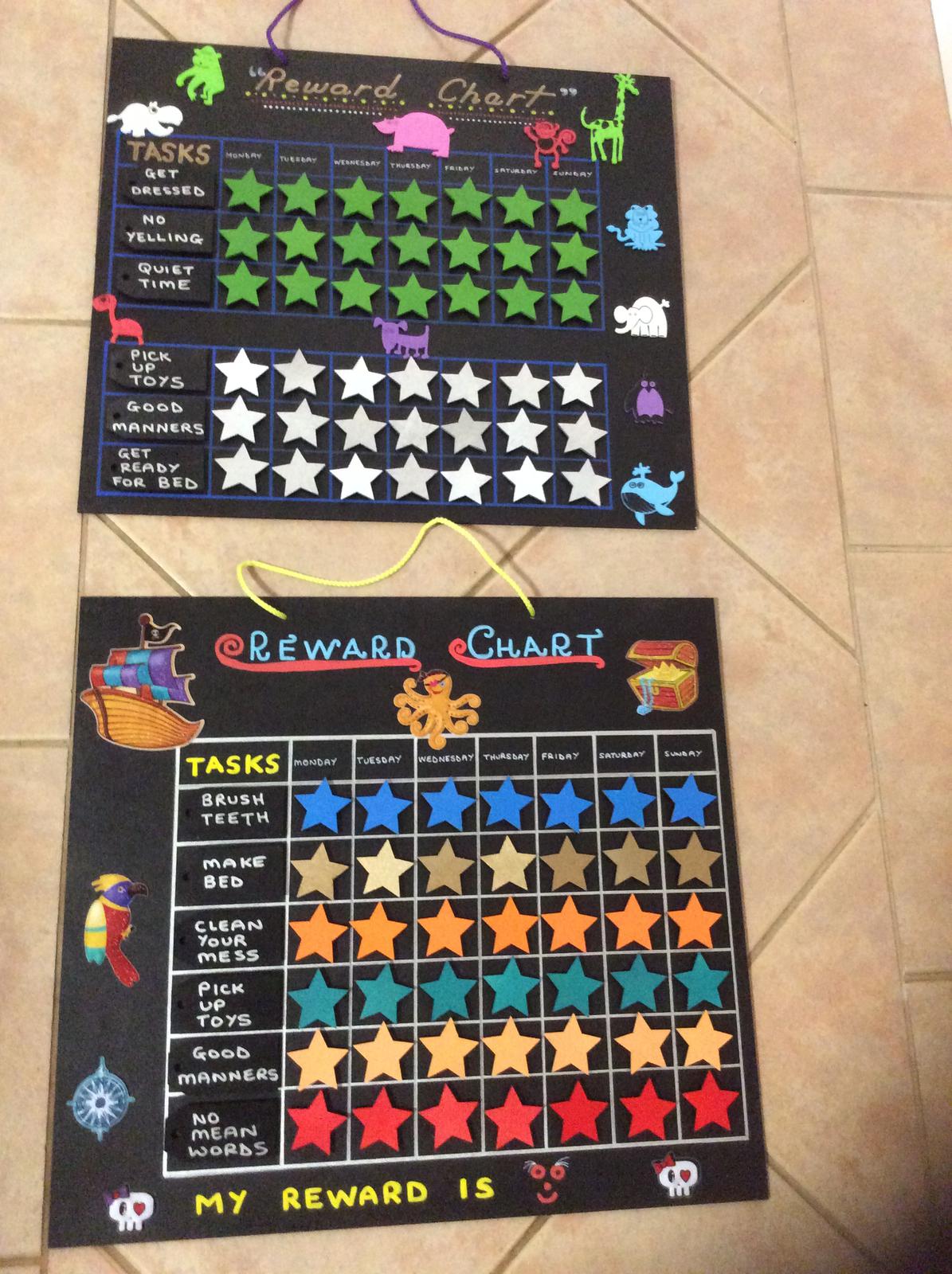 CHARTS